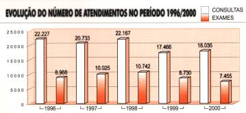 Sociedade de Assistncia aos Cegos - Relatrio de Atividades - 2000